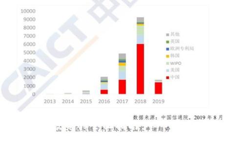 深圳数字货币投资的全面指南：从市场分析到投资策略