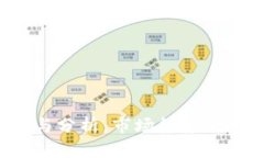 数字货币每日观察与分析