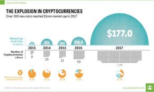 央行数字货币的定位与未来发展趋势解析