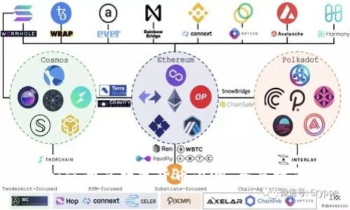 如何开启数字货币内测：全面指南