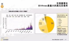 baioti数字货币桥：构建去