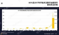 如何安全备份以太坊钱包