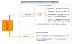 以太坊钱包浏览器的全面