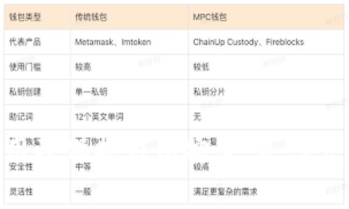 在这个问题上，我们首先需要理解不同的数字钱包及其支持的链。IM钱包和TP钱包都是常见的加密货币钱包，支持多种类型的资产。要从IM钱包转移资产到TP钱包，您需要明确所使用的区块链。

### 转移流程和所需链

在进行资产转移之前，首先确认你在IM钱包中持有的加密资产类型（例如，以太坊（ETH）、比特币（BTC）、波卡（DOT）等），因为转移所用的链取决于您希望转移的资产种类。

如果您从IM钱包转移的是以太坊（ETH），您将需要使用以太坊链进行转移。请确保您的TP钱包也支持以太坊链。类似的，如果您正在转移比特币，则需要使用比特币链。

一般而言，各个钱包的转账方式比较相似：

1. **确认双方钱包地址**：在IM钱包中获取TP钱包的公钥地址。
2. **选择转账链**：在转账过程中选择正确的区块链。
3. **输入金额和确认**：输入您希望转移的金额并确认交易。

### 常见问题

#### 1. 从IM钱包转TP钱包的费用是多少？

根据不同的区块链，转账费用（也称为网络手续费）会有所不同。例如，在以太坊链上进行转账时，手续费通常会受网络使用情况的影响。在网络繁忙时，手续费可能会上涨，反之则会下降。

您在发起转账时，系统会给出一个推荐的手续费金额。您可以考虑到这个费用进行转账。

#### 2. 转账时如何确保安全性？

在进行任何转账时，安全性始终是第一位的。建议用户采取以下措施以确保转账安全：

- **核实地址**：确保您输入的TP钱包地址是正确的。转账到错误的地址是不可逆的，通常无法找回。
- **开启双重验证**：如果钱包支持双重验证，务必开启，以增加安全性。
- **保持软件更新**：确保您使用的IM钱包和TP钱包都是最新版本，以确保其安全性。

### 总结

在进行IM钱包到TP钱包的转移时，正确选择区块链是至关重要的。确认资产类型、了解转账费用及保持钱包安全，是您顺利完成转账的关键。希望这些信息能帮助您顺利完成转账！如果还有其他疑问，欢迎继续提问！