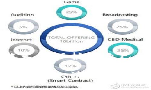 如果您将抹茶（Mexc）上的数字货币提币到错误的TP钱包地址，首先要保持冷静。这种情况虽然让人心急，但采取正确的步骤可能会帮助您解决问题。以下是一些您需要考虑的步骤和建议。

1. 确认错误地址
首先，确认您提币时输入的TP钱包地址确实是错误的。在交易记录中查看，并与您想要提币到的钱包地址进行比较。这是非常重要的一步，因为如果地址是正确的，那么问题可能会出现在其他地方。

2. 检查交易状态
登录您的抹茶账户，查看该笔交易的状态。如果交易还未被确认，您可能有机会取消这笔交易。大多数交易所都提供一个“待处理”或“历史记录”功能，让您查看当前交易状态。

3. 联系TP钱包客服
如果您确认地址确实错误，并且交易已经完成，下一步是联系TP钱包的客服。提供交易的哈希值（Transaction ID）以及您的账户详细信息。客服团队会根据他们的规程提供帮助，但请注意，数字货币交易是不可逆的，因此能否找回资产并不一定。

4. 了解区块链的不可逆性
数字货币的一个重要特点是区块链的不可逆性。一旦交易得以确认，资金基本上不能被改变或撤回。因此，了解如何在未来避免此类错误将是非常重要的。

5. 学习如何保护自己
为了避免在未来出现类似问题，请考虑以下几个方面：
ul
    listrong仔细核对地址：/strong每次提币时，再三确认地址的准确性，确保没有输入错误。/li
    listrong使用地址簿：/strong许多钱包都支持地址簿功能，可以帮助您保存常用地址，更方便快捷地进行提币。/li
    listrong小额测试：/strong在提币大额资产之前，先进行小额测试交易，确认金额和地址无误。/li
/ul

6. 应对心理压力
这种情况下的心理压力是非常大的，尤其是当您意识到错误后，心中不免有些后悔和懊恼。推荐您先深呼吸，冷静下来。无论如何，保持冷静是处理此类情况的关键。

7. 考虑转移资产的流程
在彻底了解资金是否丢失或转移后，您可以考虑未来可能的步骤和解决方案。如果交易所和TP钱包都无法帮到您，学会如何从头开始是必要的。这意味着您需要提升自己的知识，参与知识分享或相关论坛，从他人的经验中学习，从而避免将来再次发生此类问题。

相关问题
问题一：哪些情况下可能会出现提币错误？
提币错误通常是由多种原因引起的：
ul
    listrong手动输入错误：/strong在手动输入钱包地址时，可能会出现字母、数字的输入错误，导致交易发送到错误的地址。/li
    listrong复制粘贴问题：/strong在复制地址时，可能不小心多复制空格或者其他字符，导致地址不正确。/li
    listrong钱包选择错误：/strong在不同的钱包之间提币时，可能选错了需要提币的具体钱包服务，导致资产流转不当。/li
/ul

问题二：如何防止未来的提币错误？
为了防止未来再次发生类似情况，您可以采取以下措施：
ul
    listrong使用地址簿：/strong许多加密货币钱包都支持地址簿功能，可以帮助您管理常用的提币地址。/li
    listrong慎重选择平台：/strong选择可靠且操作界面友好的交易平台，减少误操作的可能性。/li
    listrong关注社区反馈：/strong关注相关社区和论坛了解他人经历，吸取教训并保持自身警惕。/li
/ul

在经历这样的事情后，真心觉得一定要警惕，谨慎处理每一次交易。在快速发展的数字货币行业中，认真对待每个细节才能真正保护好自己的资产。

希望这些信息能够帮助到您，真心希望每一位用户都能够顺利、安全地管理自己的加密货币资产。如果您还有其他问题或者疑虑，请随时与相关客服或者社区进行交流，互相帮助，共同进步！