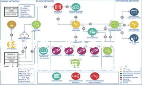 tp钱包有分红吗？深入探讨分红机制与未来趋势

tp钱包的分红机制解析及未来发展趋势