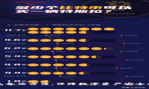以太坊钱包备份方法：保障数字资产安全的未来趋势