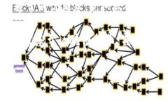 消费卷发并不是数字货币