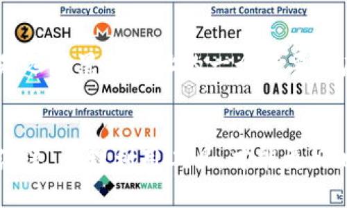  如何在TP钱包中添加黑洞地址：未来数字资产管理的新趋势 / 
 guanjianci TP钱包, 黑洞地址, 数字资产, 去中心化 /guanjianci 

引言：数字资产管理的未来
随着区块链技术的不断发展和数字资产的普及，越来越多的人开始重视如何管理和存储自己的加密货币。TP钱包作为一个去中心化的钱包解决方案，已经吸引了大量用户的关注。而在这一过程中，越来越多的人开始关注“黑洞”地址的概念，尤其是在如何向TP钱包中添加黑洞这一问题上。今天，我们就来深入探讨一下这一话题，探索如何在TP钱包中添加黑洞地址，并讨论这一趋势对未来数字资产管理的重要性。

什么是黑洞地址？
黑洞地址，顾名思义，是一种被设计为永久不可用的地址。通常来说，这种地址的私钥是不可恢复的，因此一旦将加密货币发送到这个地址，资产将永远丢失。黑洞地址在某些情况下用于锁定资产或减小流通量，从而为市场提供一种定价策略。
黑洞地址的概念最初是出现在以太坊和其他区块链项目中，通过这种方式，一些项目团队可以将一定数量的代币发送到这些地址，以此来证明其项目的诚意和长期发展潜力。这种方式在一定程度上增加了剩余代币的稀缺性，从而影响市场供需关系。在TP钱包中添加黑洞地址，将给用户提供更多的数字资产管理选择。

为何需要在TP钱包中添加黑洞地址？
首先，随着加密货币市场的热度增长，用户对资金安全的需求也日益增加。在TP钱包中添加黑洞地址，实际上是一种将部分资产锁定、避免被挪用的安全措施。此外，用户也可以利用这种方式进行资产的长期投资和规划。
其次，黑洞地址的添加也能提高资产的流动性，增加用户对市场的信心。很多投资者担心市场泡沫及资产贬值，锁定一部分资产能够使他们在不确定的市场条件下保持稳定心态。
最后，黑洞地址的使用也是对钱包功能的一种增强，对用户来说此举在一定程度上提升了他们的操作体验，使得TP钱包不仅仅是一个资产存储工具，更是一个有效的资产管理平台。

如何在TP钱包中添加黑洞地址
具体来说，在TP钱包中添加黑洞地址的流程并不复杂，但需要用户在执行此操作之前对整个流程有一定的了解。以下是添加黑洞地址的一般步骤：

h41. 打开TP钱包/h4
首先，您需要下载并安装TP钱包，并确保您已经创建了一个账户。如果您还没有账户，请按照应用程序的指示完成注册和钱包创建。

h42. 导航至资金管理页面/h4
打开TP钱包后，您将看到主界面。点击“资产管理”或“资金管理”选项，以查看您的虚拟资产列表。

h43. 选择发送资产/h4
在资产管理页面，您需要选择要发送到黑洞地址的加密货币。无论是ETH、USDT还是其他代币，请确保您有足够的余额。

h44. 输入黑洞地址/h4
此步骤极其重要，您需要输入一个正确的黑洞地址。黑洞地址通常是一个公开地址，但没有对应的私钥。请确保您从可信的来源获得这个地址，并多次确认它的正确性。

h45. 确认交易/h4
在确认所有信息无误后，您可以选择发送。请再三确认交易细节，因为一旦发送到黑洞地址，这笔资产将无法找回。

h46. 查看交易状态/h4
发送完成后，您可以在TP钱包的交易记录中查看这一交易的状态。正常情况下，交易会很快被确认。

添加黑洞地址的潜在风险
尽管黑洞地址具有某些优势，但用户在考虑添加这一地址时，也应意识到可能存在的风险。
首先，无法恢复的资产是最大的风险之一。加密货币的性质决定了转账是不可逆的，因此如果您不小心输入了错误的地址，您将永远失去这些资产。这一点真心让人感到遗憾，因此在操作时，用户务必要小心谨慎。
另外，某些黑洞地址可能被恶意用户用于创造假象，例如通过制造虚假交易记录或套利机会，造成市场混乱。因此，用户在选择黑洞地址时应确保其来源和安全性。

未来的趋势：黑洞地址在数字资产管理中的角色
随着区块链技术的快速发展，未来黑洞地址的使用将愈加普遍。越来越多的项目将借助这一工具来实现资产管理的创新。在这个背景下，TP钱包作为一个多功能钱包，将不可避免地迎来高需求。
更为重要的是，黑洞地址的使用将会促进去中心化金融（DeFi）的发展，利用其锁定资产的特性，进一步去中心化的资产管理将成为可能。用户可以通过这一机制创建多重签名钱包，从而提升资产安全性，增强用户对资金管理的掌控。
有一点值得注意的是，随着市场的成熟，更多的用户将变得更加理智。以前的“黑洞”概念在未来或许会演变出新的形态，甚至有可能衍生出更多的功能性地址，以满足不同的用户需求。

可能相关问题

h4问题一：黑洞地址和普通地址的区别是什么？/h4
黑洞地址与普通钱包地址的主要区别在于资产的最终命运。普通地址可以用其私钥进行交易，随时可以转出或转入资产。而黑洞地址是特殊设计的，没有可恢复的私钥，因此资产一旦转入，便无法找回。黑洞地址通常用于展示项目的诚意或是进行某些特殊的市场策略，其功能性和用途并不相同。

h4问题二：如何选择合适的黑洞地址？/h4
选择合适的黑洞地址首先应确认其来源是否可信，最好是社区或项目方推荐的地址。此外，应当注意黑洞地址是否具有较高的透明度，确保其被接受和认可。同时，限制性对资产管理的影响也是选择黑洞地址的一个重要考虑因素。用户可以根据自己的投资策略来决定使用哪种地址，以达到期望的效果。

结语
在TP钱包中添加黑洞地址，其实不仅是用户个人资产管理的需求，更是未来数字资产生态的一部分。在这个过程中，用户的谨慎和理智显得格外重要。加密世界面临着迅速变化，只有紧跟时代潮流，合理利用工具，才能更好地管理我们的数字资产。我衷心希望本文内容能够为各位读者提供帮助，助您在加密货币的投资之路上少走弯路，获得长期的收益。