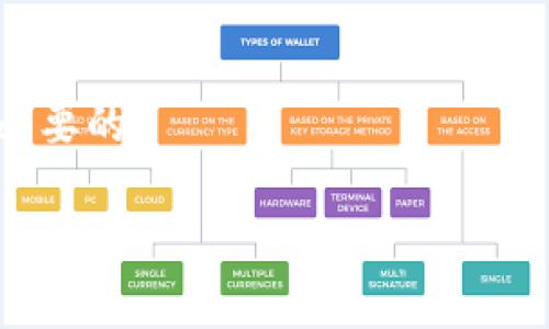 根据您的描述，您在使用TP钱包时发现里面的应用（APP）消失了，这种情况可能由几个原因引起。以下是一些可能的原因和解决方案，供您参考：

### 1. 应用更新或维护
首先，需要确认的是，TP钱包中的应用是否因为更新或维护而暂时下架。这种情况在移动应用中是很常见的。有时候，开发者会对应用进行版本更新，期间可能会让应用暂时不可用。您可以访问TP钱包的官方网站或社交媒体页面，查看是否有相关的维护公告。

### 2. 应用被卸载或删除
如果您发现TP钱包中的某个应用消失了，有可能是被误删了。请您仔细检查钱包内的所有分类和页面，有时候应用会由于分类的变化而看似消失。您可以尝试搜索该应用的名称，看看是否能找到它。

### 3. 钱包数据问题
还有一种可能性就是钱包的数据出现了问题。此时，您可以尝试清除TP钱包的缓存或重启应用。有时，简单的操作可以解决很多问题。可以考虑卸载并重新安装TP钱包，注意在此之前备份重要的信息和数据，以免丢失。

### 4. 网络问题
网络连接不畅也可能导致应用列表显示不完全或消失。确保您的网络连接良好，如果是使用的数据流量，可以尝试切换到Wi-Fi网络，看看是否能够恢复正常。

### 5. 遇到诈骗或虚假应用
对于区块链和加密货币的热情越来越高，一些不法分子可能会利用这一点提供虚假应用或诈骗。请确认您下载的TP钱包是否为官方正版，避免在第三方平台下载。盗版或虚假应用可能会导致数据损坏或丢失。

### 6. 联系客户支持
如果经过以上步骤后仍然无法找回消失的应用，建议直接联系TP钱包的客户支持团队，提供详细情况以便他们帮助您解决问题。大多数正规平台都会有专门的客户服务来解决用户的疑问和问题。

### 相关问题

#### 1. 如果TP钱包出现故障，该如何快速恢复？
在使用TP钱包或任何数字货币钱包时，发生故障是不可避免的。遵循以下步骤，能够有效地帮助您快速恢复钱包的正常使用：
- **备份数据**：定期备份您的钱包数据，包括私钥和恢复短语。确保它们保存在一个安全但容易找到的地方。
- **更新应用**：确保您使用的是TP钱包的最新版本。旧版本可能会因兼容性问题导致故障。
- **重启设备**：有时候设备的小故障也可能会影响应用的正常运行。尝试重启手机或平板设备。
- **卸载重装**：如前所述，卸载再重新安装TP钱包应用，有时可以有效解决问题。
- **检查论坛和社区**：不少时候，其他用户会在在线社区分享自己的解决方案，如果出现普遍问题，社区很可能会有相关讨论和指引。
真心觉得，在面对技术问题时，保持冷静和理智是非常重要的。若能找到可靠的支持群体或信息来源，那么解决问题的过程会相对轻松一些。

#### 2. 如何确保我的TP钱包安全？
安全性是使用数字钱包时的首要考虑。以下是一些确保TP钱包及其内资产安全的有用建议：
- **启用两步验证**：尽可能启用两步验证，增加伪装和安全层级，保护您的帐户不被轻易盗用。
- **定期更新密码**：使用强密码并定期更换，避免使用容易被猜测的信息，如生日或简单的数字组合。
- **保持软件更新**：确保TP钱包、系统及其他安全软件保持最佳状态。
- **小心钓鱼攻击**：切勿轻易点击不明链接或下载不明文件，始终访问官方平台以确保安全。
有点遗憾的是，许多用户在意识到安全的重要性之前可能已经遭遇过损失。所以，保持警觉和学习相关知识是非常必要的。

希望以上信息对您有所帮助，如果您还有其他问题或疑虑，欢迎随时询问！