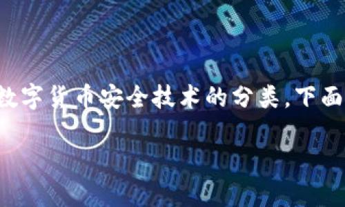 在数字货币的快速发展与普及背景下，数字货币的安全问题显得尤为重要。为了探讨数字货币安全技术的分类，下面将进行详细分析，旨在为读者提供清晰的理解与指导。以下是我为您准备的文章内容。

数字货币安全技术的未来发展：区块链、加密技术与智能合约