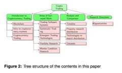 如何在TP钱包中添加自选币