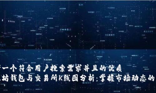 思考一个符合用户搜索需求并且的优质
以太坊钱包与交易所K线图分析：掌握市场动态的关键