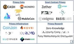 全面解析Topay钱包：功能、