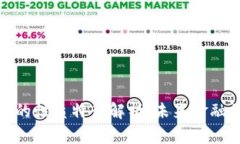 数字货币的性质特征解析