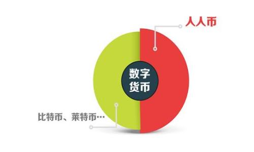
如何搭建数字货币支付端口：从基础到实现