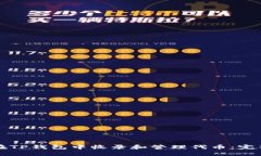 如何在TP钱包中收录和管理