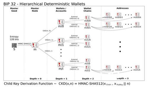 如何注册全球数字货币账户：新手指南
